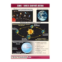 Таблица демонстрационная "Земля - планета Солнечной системы" (винил 100x140) - «globural.ru» - Воткинск