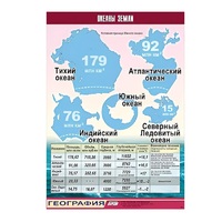Таблица демонстрационная "Океаны Земли" (винил 100x140) - «globural.ru» - Воткинск