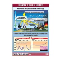 Таблица демонстрационная "Воздействие человека на атмосферу" (винил 70x100) - «globural.ru» - Воткинск