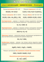 Таблица Классификация химических реакций 1000*1400 винил - «globural.ru» - Воткинск