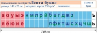 Лента букв. Таблица для начальных классов. Учебно наглядное пособие для начальных классов - «globural.ru» - Воткинск