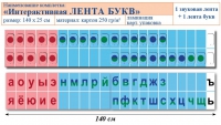Лента букв интерактивная. Комплект. Учебно наглядное пособие для начальных классов. - «globural.ru» - Воткинск