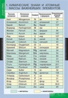 Химия. Начала химии (комплект таблиц) - «globural.ru» - Воткинск