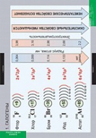 Химия. Неметаллы (комплект таблиц) - «globural.ru» - Воткинск