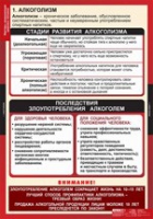 ОБЖ Факторы, разрушающие здоровье человека (комплект таблиц) - «globural.ru» - Воткинск