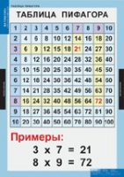 Математика Математические таблицы для начальной школы (комплект таблиц) - «globural.ru» - Воткинск