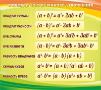Стенд "Формула сокращенного умножения" - «globural.ru» - Воткинск