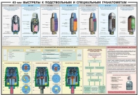 Плакат "40-мм выстрелы к подствольным и специальным гранатометам" - «globural.ru» - Воткинск