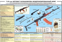 Плакат "7,62-мм автомат Калашникова АКМС" - «globural.ru» - Воткинск