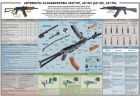 Плакат "Автоматы Калашникова АКС74У, АК104 (АК102, АК105)" - «globural.ru» - Воткинск