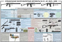 Плакат "Специальные малогабаритные автоматы 9А91, АС «Вал», АММ" - «globural.ru» - Воткинск