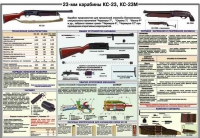 Плакат "23-мм карабины КС-23, КС-23М" - «globural.ru» - Воткинск