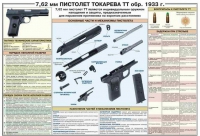 Плакат "7,62-мм пистолет Токарева ТТ обр. 1933 г." - «globural.ru» - Воткинск