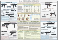 Плакат "9-мм пистолеты-пулеметы" - «globural.ru» - Воткинск