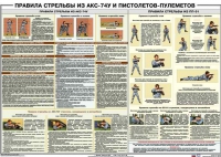 Плакат "Правила стрельбы из АКС-74У и пистолетов-пулеметов" - «globural.ru» - Воткинск