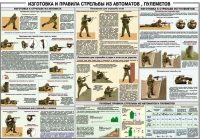 Плакат "Изготовка и правила стрельбы из автоматов и пулеметов" - «globural.ru» - Воткинск