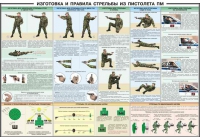 Плакат "Приемы и правила стрельбы из ПМ" - «globural.ru» - Воткинск