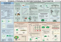 Плакат "Правила стрельбы из противотанковых гранатометов" - «globural.ru» - Воткинск