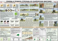 Плакат "Приемы и правила стрельбы из снайперских винтовок" - «globural.ru» - Воткинск