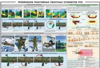 Плакат "Применение реактивных пехотных огнеметов РПО" - «globural.ru» - Воткинск