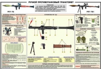 Плакат "Ручной противотанковый гранатомет РПГ-7" - «globural.ru» - Воткинск