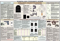 Плакат "Проверка боя стрелкового оружия" - «globural.ru» - Воткинск
