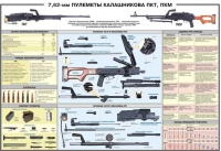 Плакат "7,62-мм пулеметы Калашникова ПКТ, ПКМ" - «globural.ru» - Воткинск