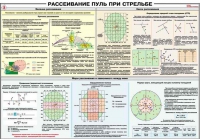 Плакат "Рассеивание пуль при стрельбе" - «globural.ru» - Воткинск