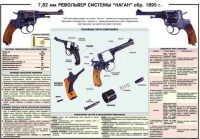 Плакат "7,62-мм револьвер системы "Наган" образец 1985 года" - «globural.ru» - Воткинск