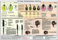 Плакат "Ручные осколочные гранаты" - «globural.ru» - Воткинск