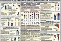 Плакат "Спецсредства раздражающего действия" - «globural.ru» - Воткинск