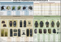 Плакат "Средства индивидуальной бронезащиты" - «globural.ru» - Воткинск