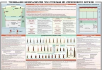 Плакат "Требования безопасности при стрельбе из стрелкового оружия" - «globural.ru» - Воткинск
