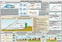 Плакат "Внешняя баллистика" - «globural.ru» - Воткинск