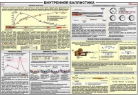 Плакат "Внутренняя баллистика" - «globural.ru» - Воткинск