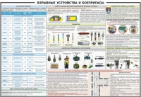 Плакат "Взрывные устройства и боеприпасы" - «globural.ru» - Воткинск