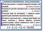 Русский язык. "Орфография и пунктуация. 6-7 класс." Таблицы по русскому языку - «globural.ru» - Воткинск