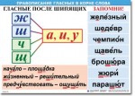  Русский язык "Правописание гласных в корне слова." Таблицы по русскому языку. - «globural.ru» - Воткинск