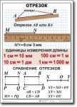 Математика. 5 класс. Комплект таблиц по математике. Учебно наглядные пособия. - «globural.ru» - Воткинск