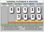 Разряды и классы чисел. Интерактивная таблица по математике для начальной школы (иллюстрирует 2 класса) - «globural.ru» - Воткинск