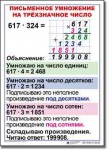  Математика. 4 класс. Комплект таблиц по математике для начальной школы. Учебно наглядные пособия. - «globural.ru» - Воткинск