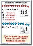  Математика. 3 класс. Комплект таблиц по математике для начальной школы. Учебно наглядные пособия - «globural.ru» - Воткинск