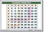 Математические таблицы для начальной школы (комплект таблиц) - «globural.ru» - Воткинск
