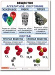 Комплект таблиц по химии "Химия 8 класс." - «globural.ru» - Воткинск
