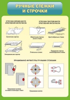 Стенд "Ручные стежки и строчки" - «globural.ru» - Воткинск