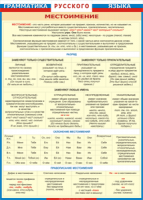 Таблица Грамматика русского языка. Местоимение 1000*1400 винил - «globural.ru» - Воткинск