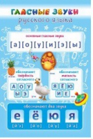Стенд "Гласные звуки русского языка" - «globural.ru» - Воткинск