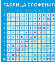 Стенд "Таблица сложения" - «globural.ru» - Воткинск