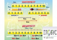 Стенд "Сантиметр" - «globural.ru» - Воткинск