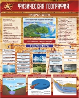 Стенд "Физическая география. Гидросфера" (вариант 1) - «globural.ru» - Воткинск